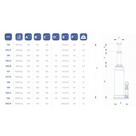 Cric Bouteille Extra Robuste 10 T Omcn – Image 2