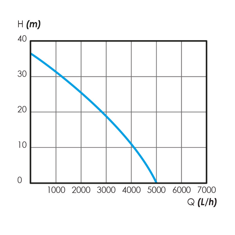 Pack Pompe de Surface Multicellulaire Inox 900w + Kit D'aspiration 7m25mm Crepine Laiton – Image 5