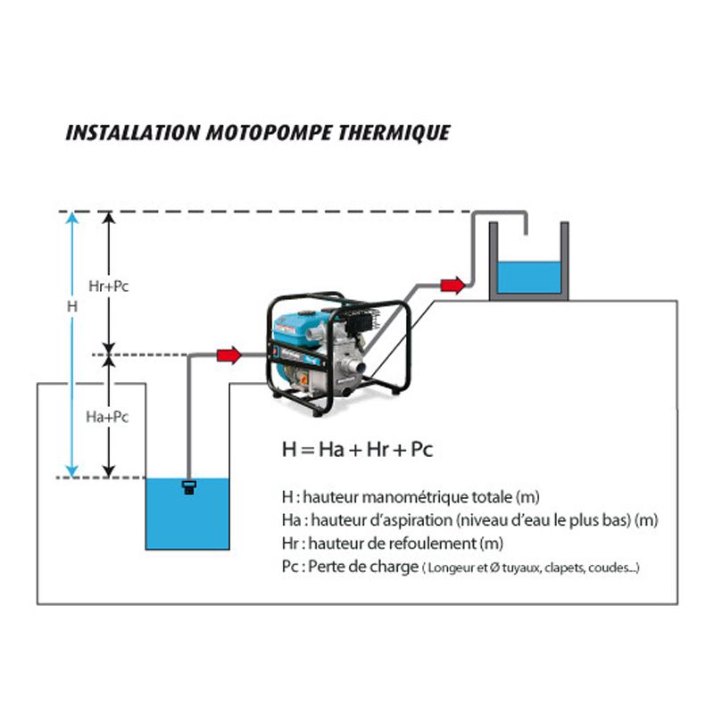 Motopompe Thermique 4t 196cc 30 M³/h Steiner – Image 5