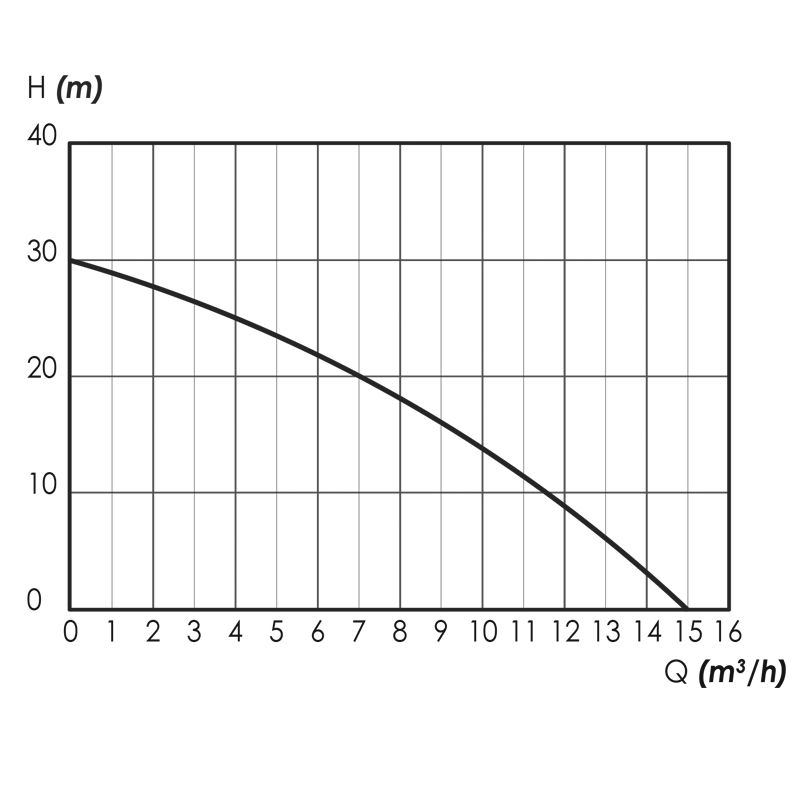 Motopompe Thermique 2t 51.7cc 15m³/h + Tuyau de Refoulement Steiner – Image 4