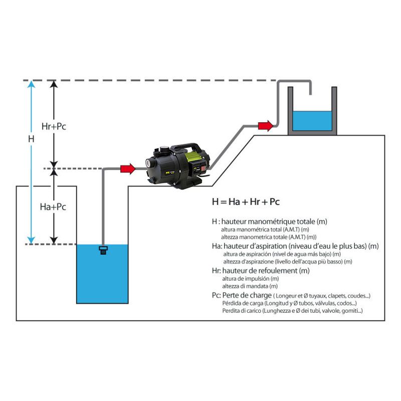 Pompe de Surface 800w Auto Amorçante Mc Kerson + Kit D'aspiration 7m Ø25mm avec Crépine Steiner – Image 4