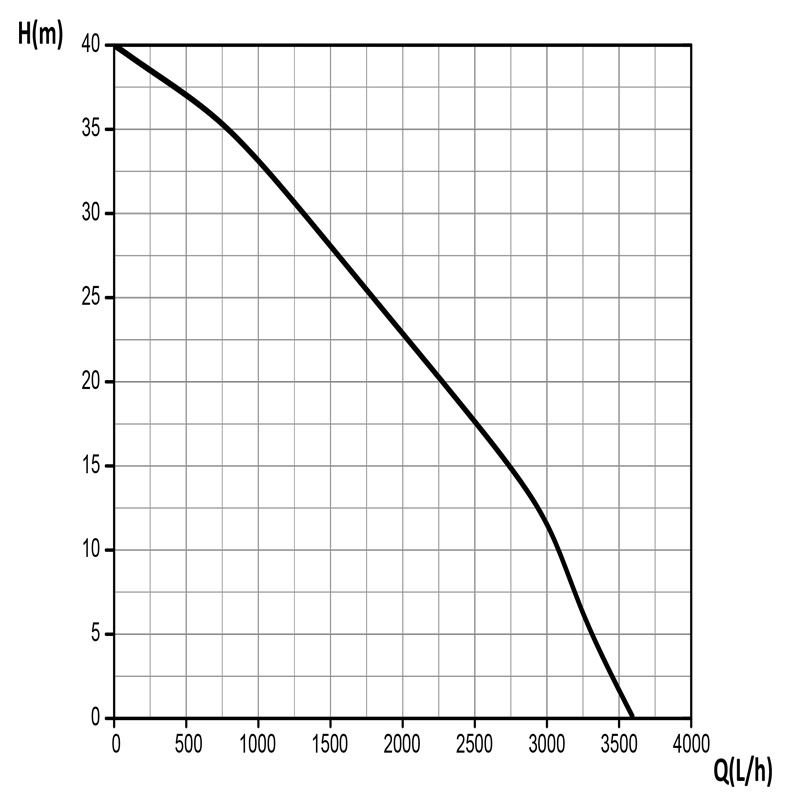 Pompe de Surface 800w Auto Amorçante Mc Kerson + Kit D'aspiration 7m Ø25mm avec Crépine Steiner – Image 5