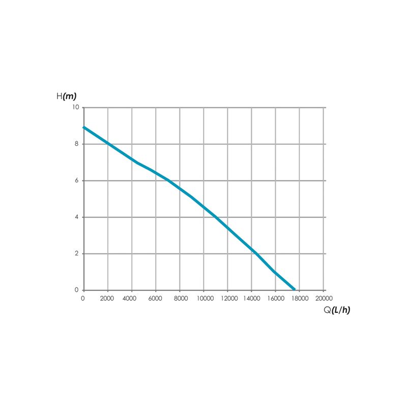 Pompe Immergée 2 en 1 Eaux Claires et Chargées 1000w Korman – Image 3