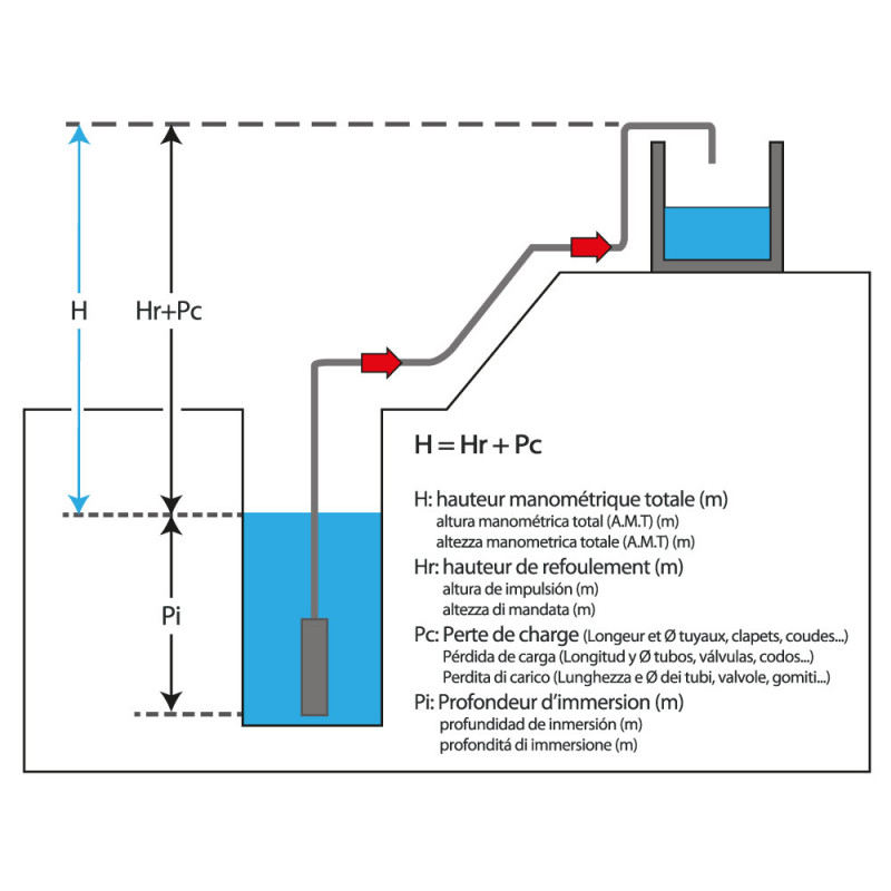 Pompe Submersible 750w - Eaux Chargées – Image 6