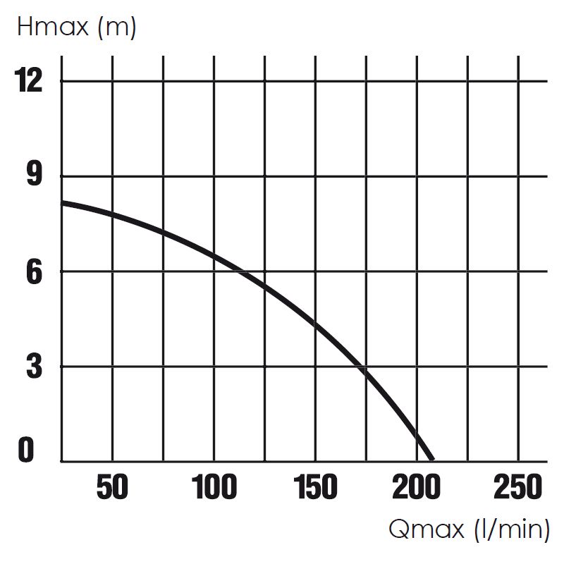 Pompe Submersible 750w - Eaux Chargées – Image 7