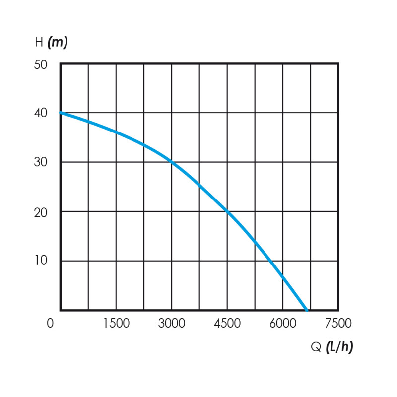 Pompe Immergée Eaux Claires Multicellulaire1000w Inox Korman – Image 2