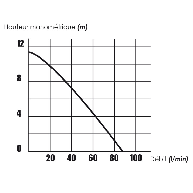 Pompe Vide-Fût 350w Watss – Image 3