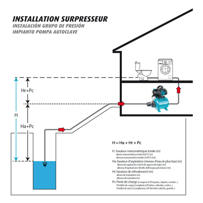 Surpresseur 800w 20l Korman – Image 6