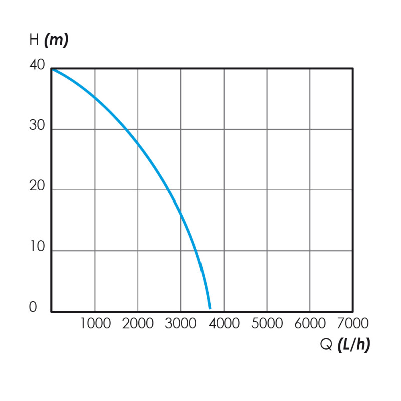 Surpresseur 800w 20l Korman – Image 7