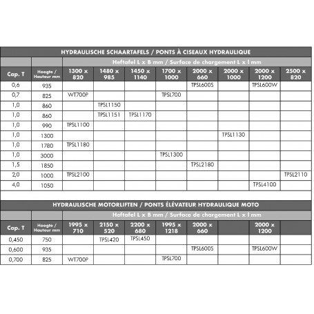 Table Élévatrice à Ciseaux 3000mm 1000kg 230v Mw Tools – Image 3